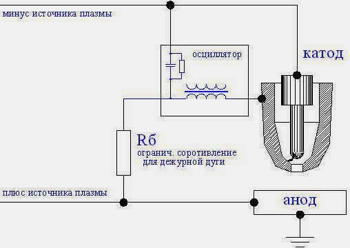 Плазморез из инвертора схема